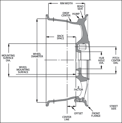 Backspacing Conversion Chart